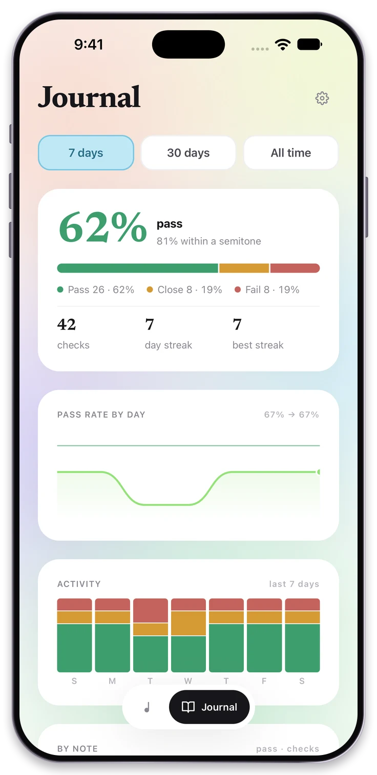 Journal showing self-reported pass rate, streaks and activity with example entries